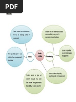 Mind map