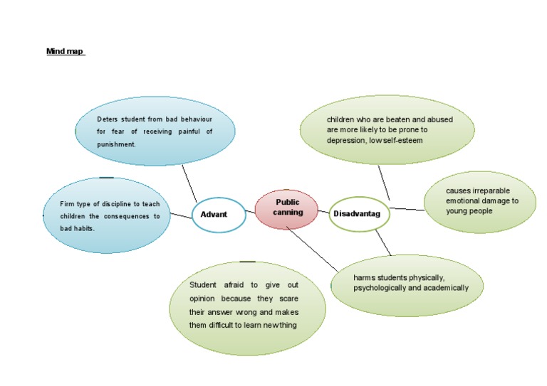 Mind Map: Deters Student From Bad Behaviour For Fear of Receiving ...
