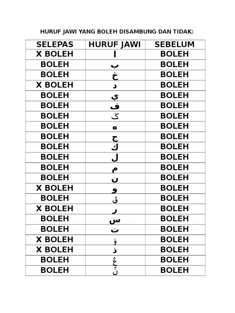 Huruf Sambung