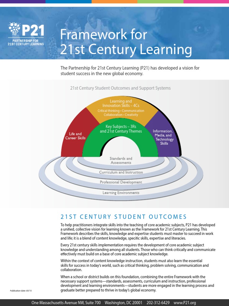 Why are 21st century skills important image