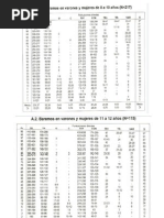 Test D2 de Atención: Guía Completa | PDF | Cognición | Ciencia cognitiva