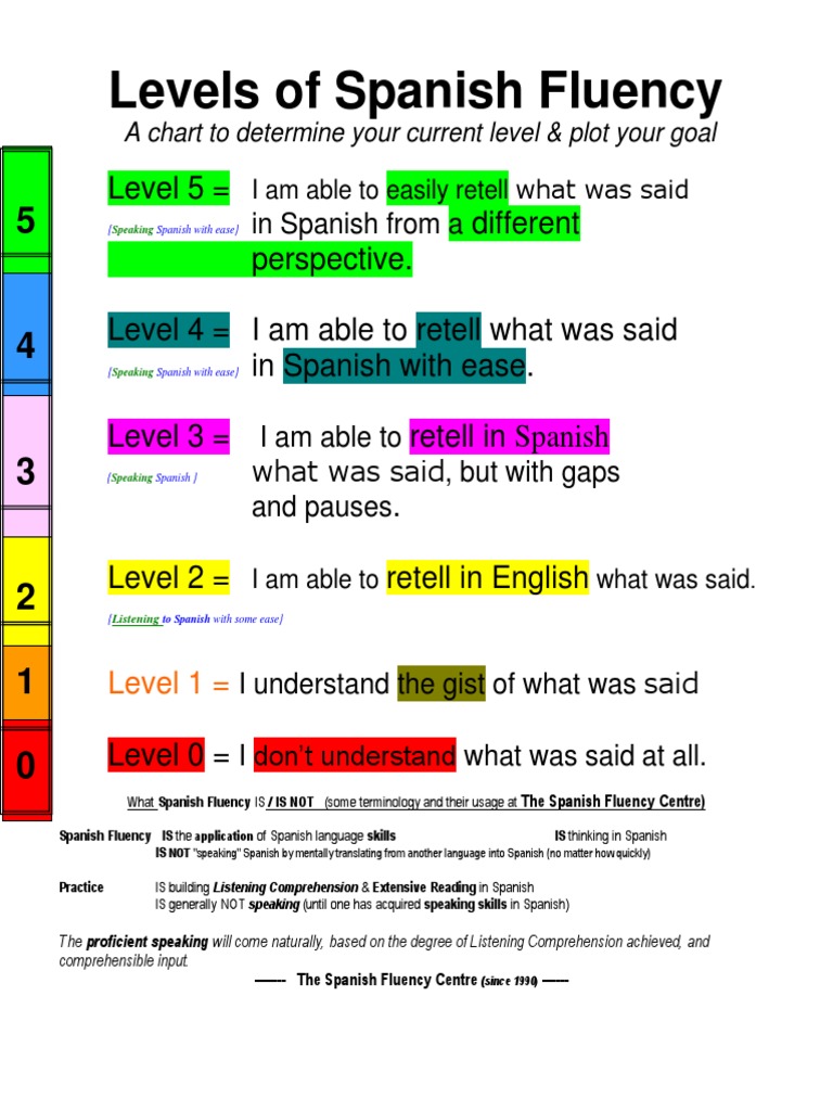 Es Tprs Copied From A Corrupt File in 2009 Memori Levels of Spanish ...