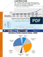 India Africa Trade (EXIM Bank) : Exports (US$ MN) Imports (US$ MN) Total Trade (US$ MN)