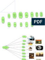 Linea Del Tiempo, Mapa Mental