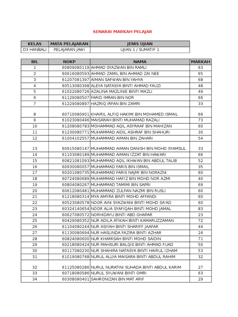 Kelas Mata Pelajaran Jenis Ujian: Senarai Markah Pelajar | PDF