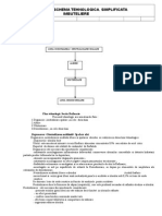 5-Schema tehnologica  pentru Rafinarie.doc ULEi