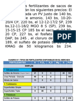 Precios de fertilizantes marzo 2015 Venezuela