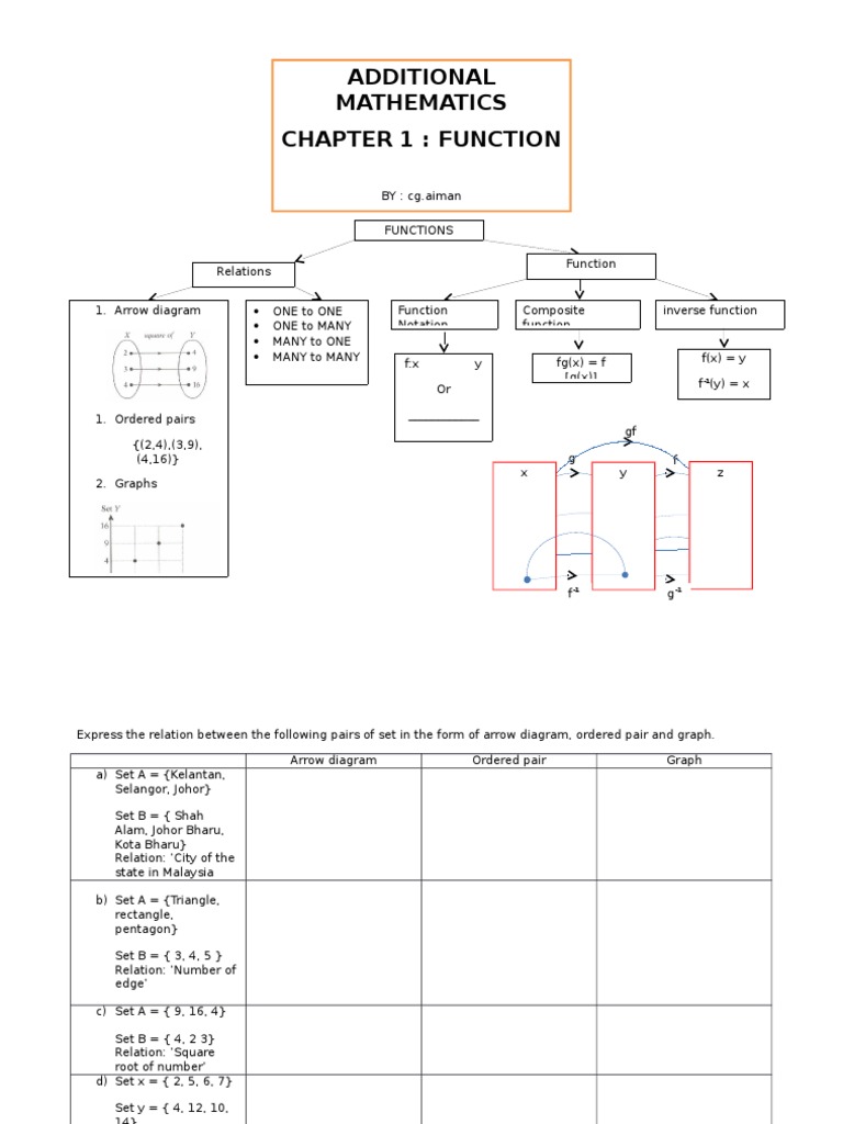 addmath form 4 Chapter 1 - Function | Function (Mathematics) | Fuzzy Logic