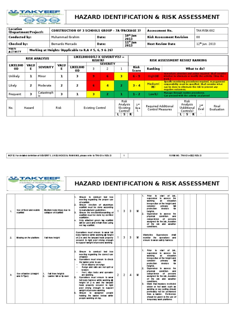 002 Working at Height risk assessment Personal Protective Equipment