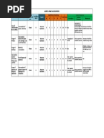 Aspect-Impact Assessments Significance Ranking Total Rank A B C D E F Impact Direct/Indir Ect Condition N/A/E