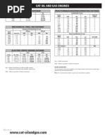 Cat Oil and Gas Engines: Gas Industrial Ratings Fracturing/Acidizing/Cementing Ratings