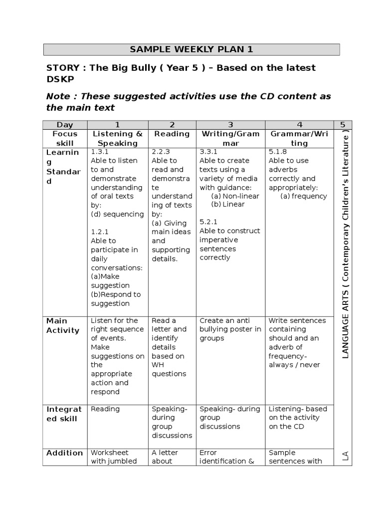 Note: These Suggested Activities Use The CD Content As The Main Text | PDF
