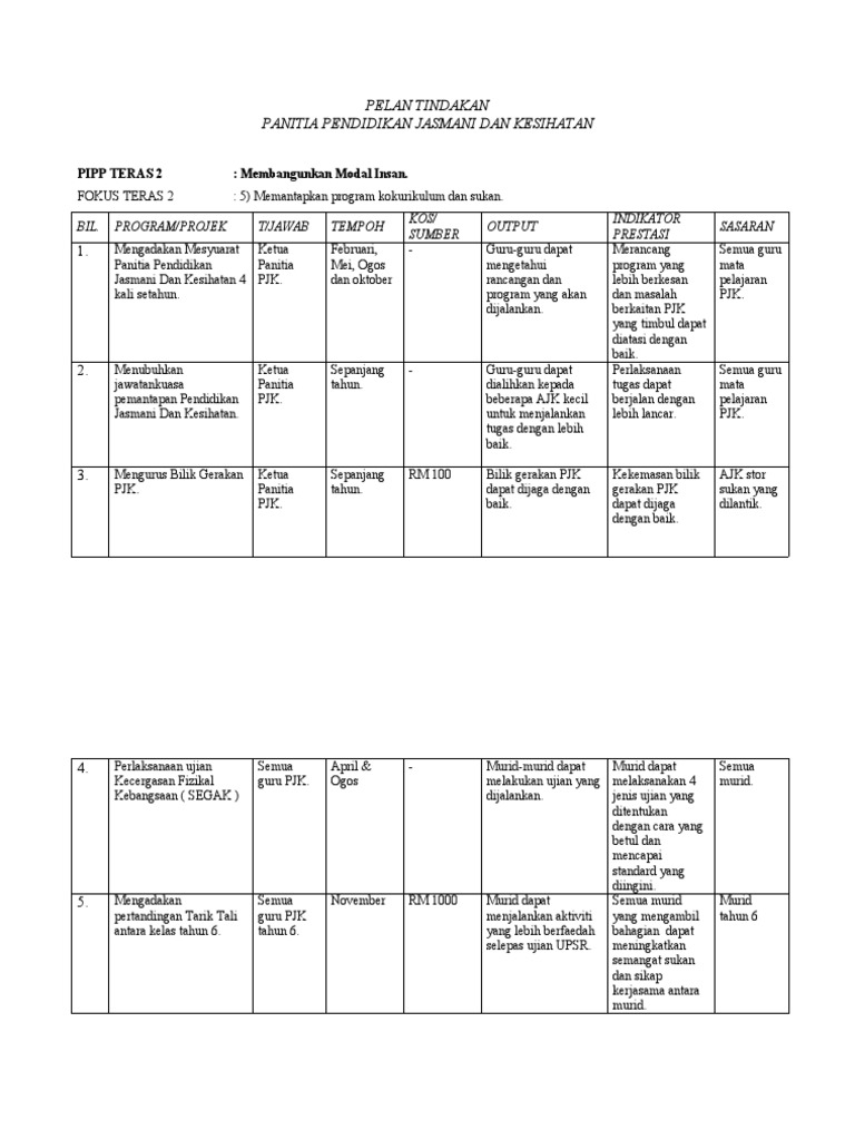 Pelan Tindakan Panitia Pendidikan Jasmani Dan Kesihatan Pdf