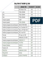 Peralatan Ict SKSRP 2 2oo9