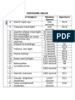 Exposure Value Typical Subject Shutter Speed Aperture