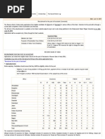 Reserve Bank of India (Assistant 2015)