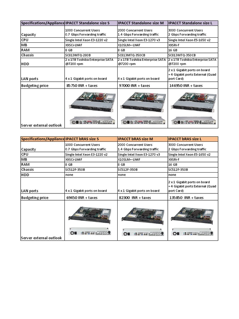 Ipacct Nas and Bras Servers | PDF