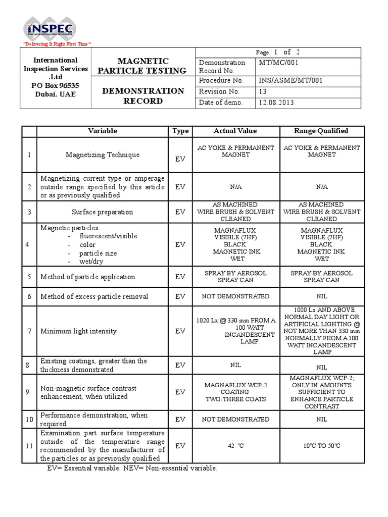 Particle Testing Demonstration Record International