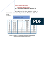 Cinética de consumo de sustrato en cultivo por lotes de Kluyveromyces Marxianus