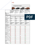Compare Ford Ecosport and Hyundai I20 Active and Mahindra Bolero and Toyota Etios Cross