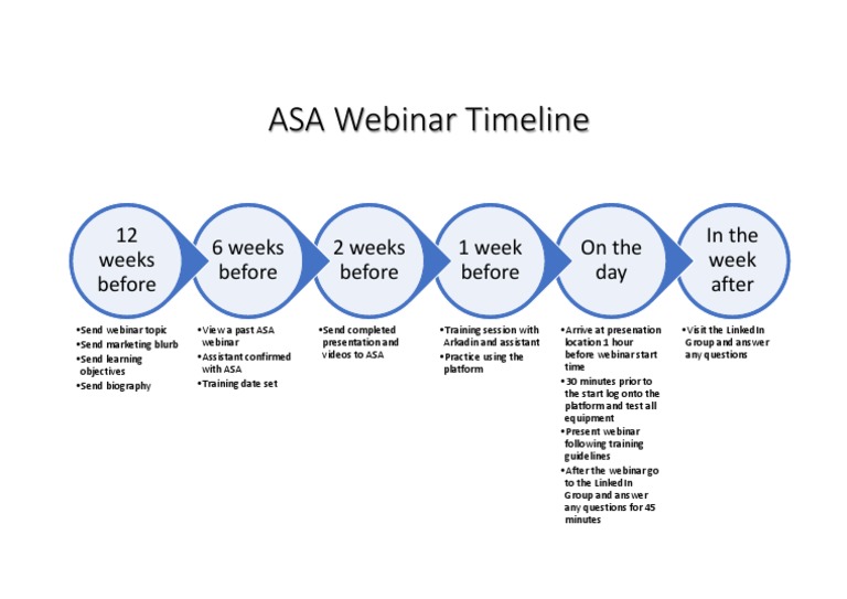 Webinar Timeline Pdf