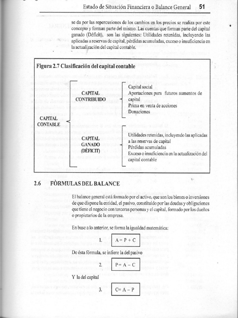 Clasificacion de Cuentas de Balance General | PDF