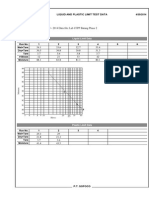 Liquid Limit Data