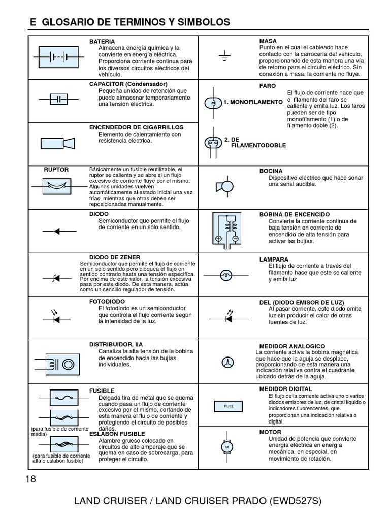 Glosario de Símbolos Eléctricos Automotrices | PDF | Corriente ...