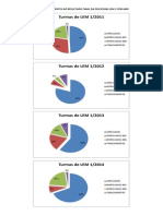 Graficos Referentes Ao Resultado Final Da Disciplina Lem 1 Por Ano