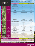 Program Prskanja Vinove Loze - 2014