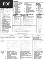 Pendidikan Agama Islam Tingkatan 5