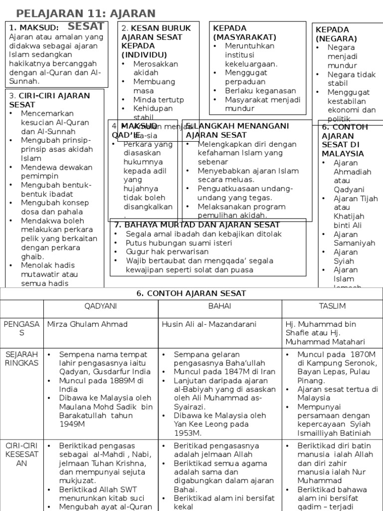Pendidikan Agama Islam Tingkatan 5