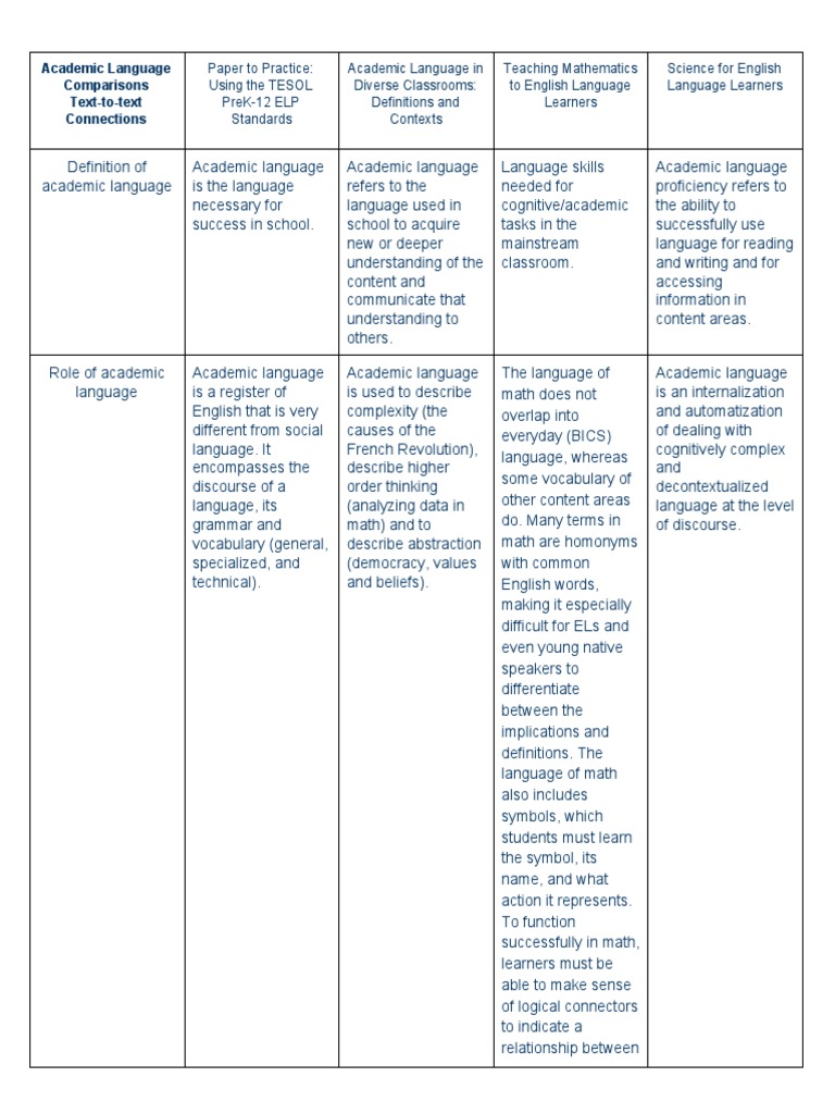 Academic Language for ELLs in Classrooms | PDF | Academic Discipline ...