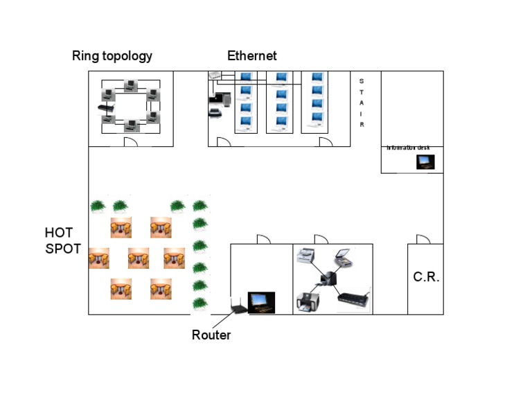 Ring Topology in Ethernet Networks | PDF