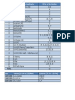 Specilization/Qualification: Test - No. Sl. No. of The Position