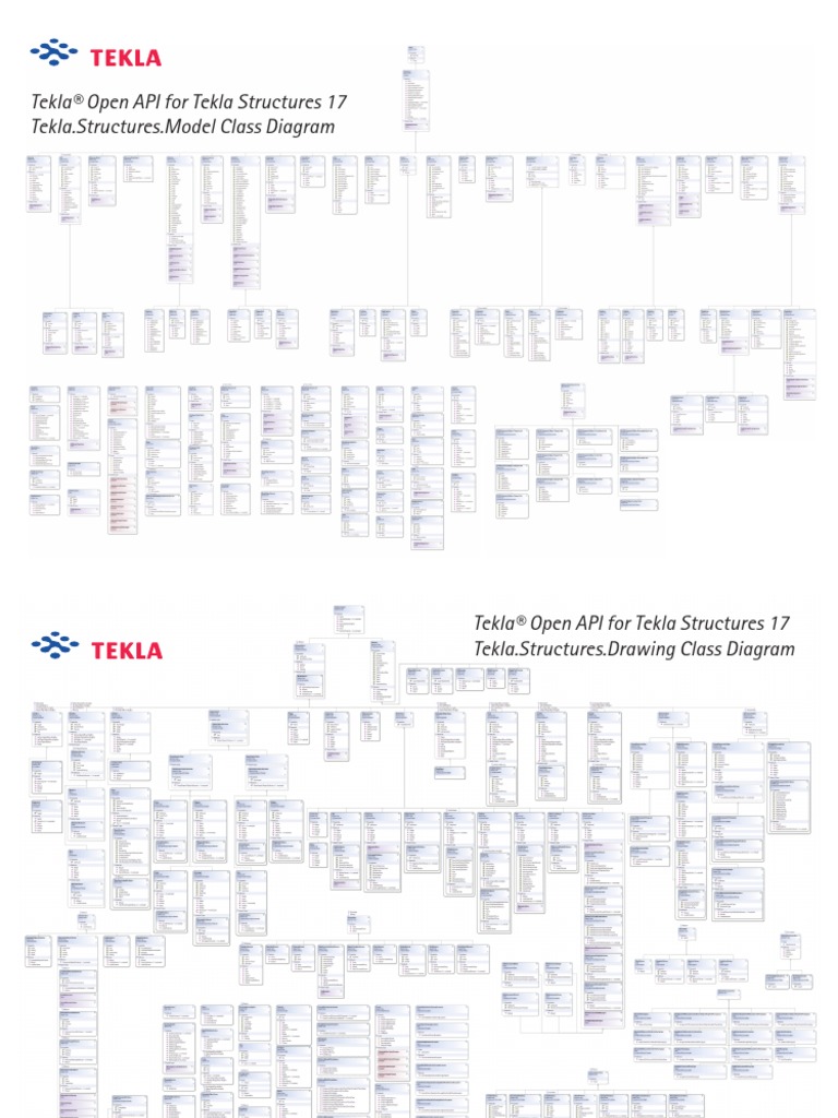 Tekla Open Api Manual