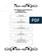 Carta Organisasi Jawatankuasa PJK 2014