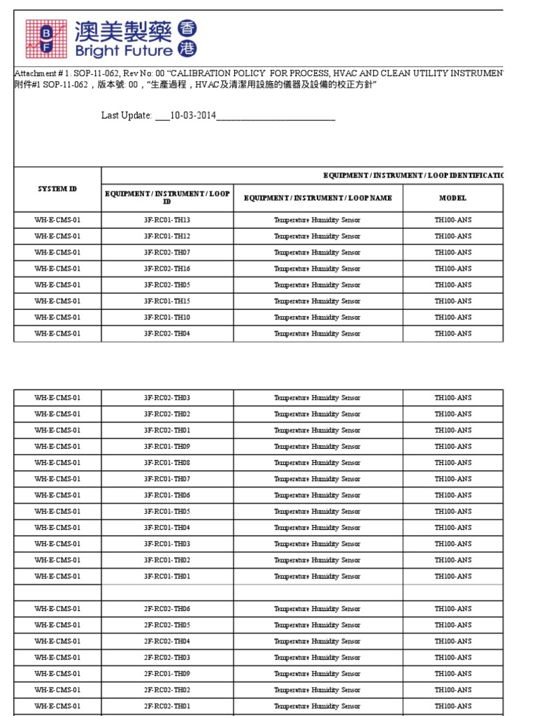 Calibration Policy for HVAC Instruments | PDF | Engineering ...