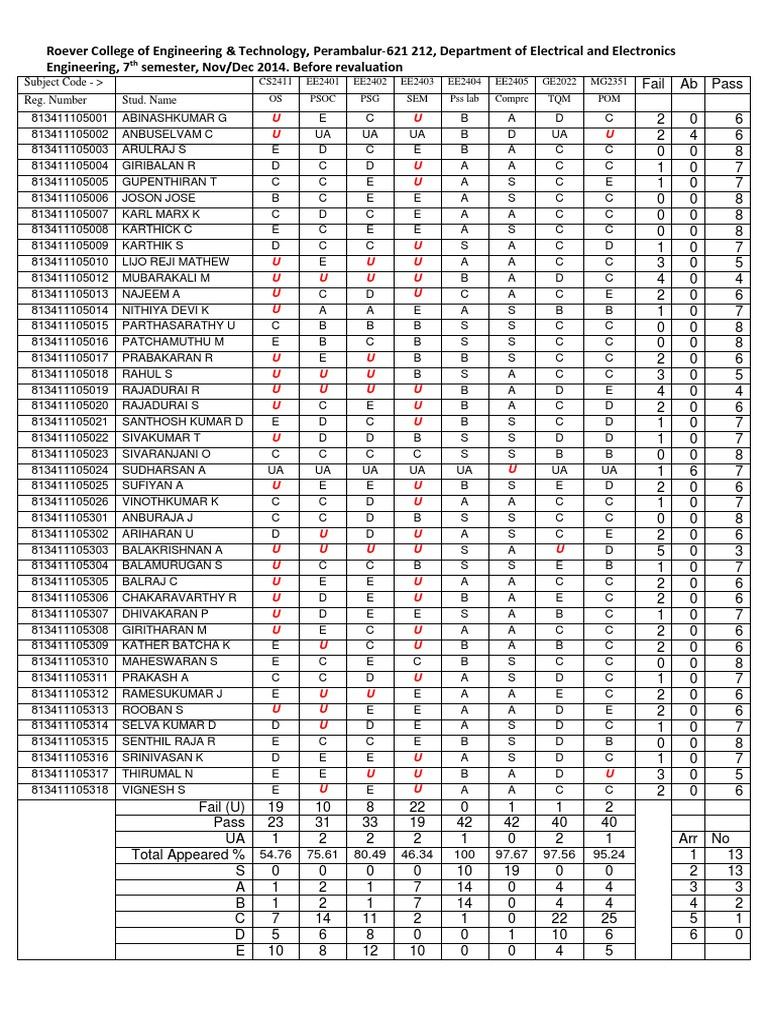 7th Sem | PDF | Technology & Engineering