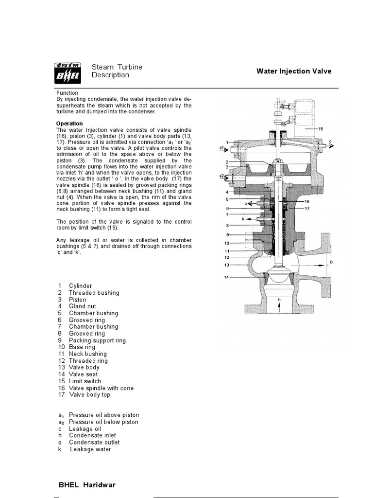 Water Injection Valve Steam Turbine Description PDF