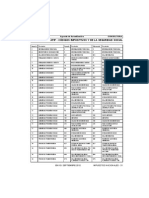 Codigos de Impuesto