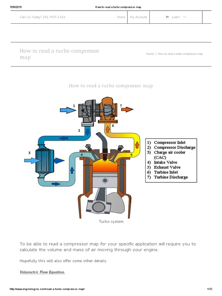 How to Read a Turbo Compressor Map Turbocharger Pounds Per Square Inch