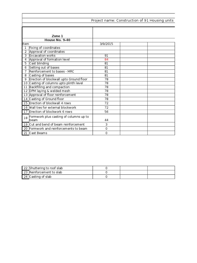 Weekly Progress | PDF | Computers | Technology & Engineering