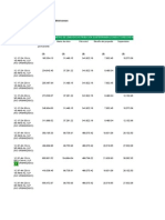 Costo de Construcción de Redes Subterraneas