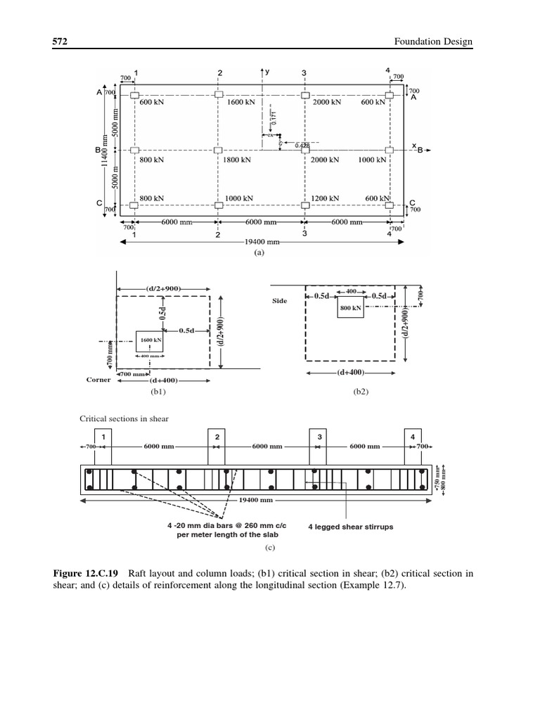 Raft Foundation Design and Analysis | PDF | Bending | Column