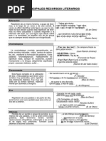 Principales Recursos Literarios