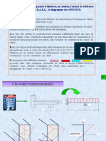 Méthode Des 3 Pivots