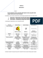 Ulangkaji Trial SPM