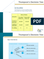 Arboles de Decision