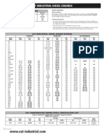 Cat Industrial Diesel Engines: Intermittent Ratings